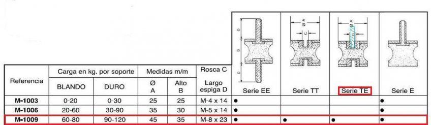 prodsec 274238