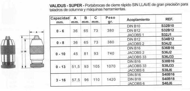 PORTABROCAS DE CIERRE RÁPIDO VALIDUS SUPER DE GRAN PRECISIÓN