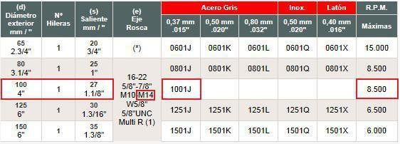 prodsec 270545