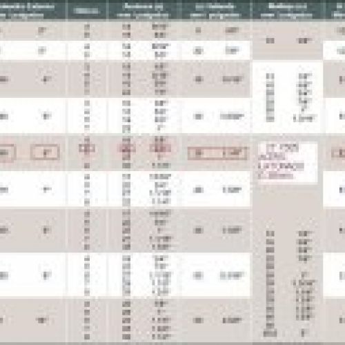 prodsec 270547