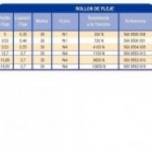 prodsec 263094