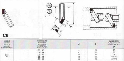 BARRITA DE METAL DURO PARA MANDRINAR C6