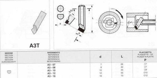 BARRITA DE METAL DURO PARA MANDRINAR A3