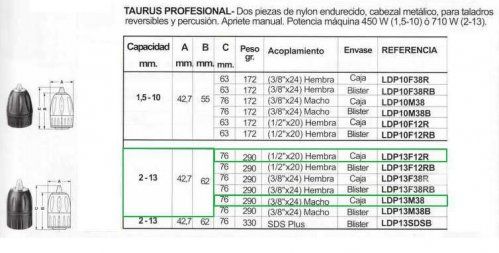 PORTABROCAS DE CIERRE RAPIDO TAURUS PROFESIONAL LDP13