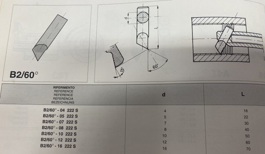 B2 60 CATALOGO