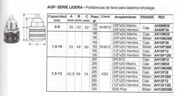 PORTABROCAS DE LLAVE AGP. SERIE LIGERA.