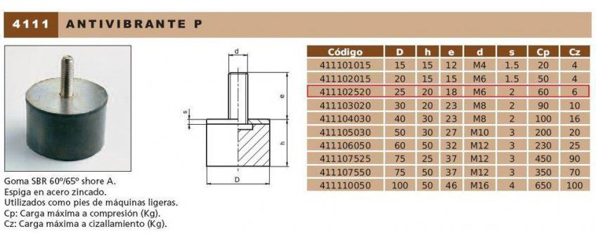 TACOS ANTIVIBRANTES 411102520